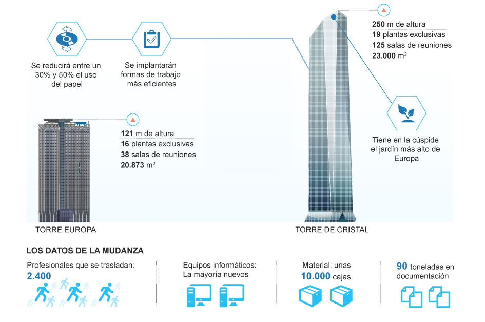 traslado_KPMG