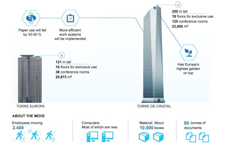 traslado_KPMG_EN