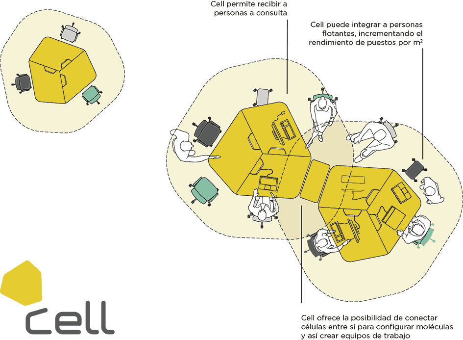 Implantación con modelo Cell.