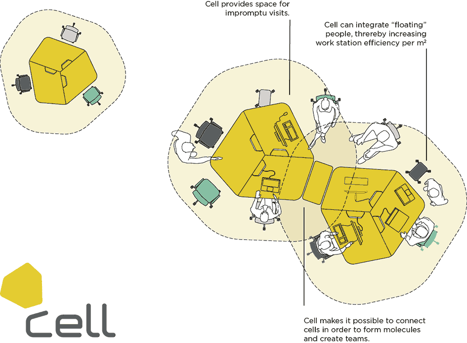 implantacion_modelo_cell_en