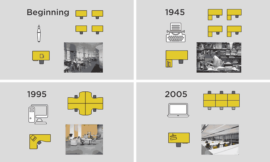 Evolución en el mundo de la oficina.